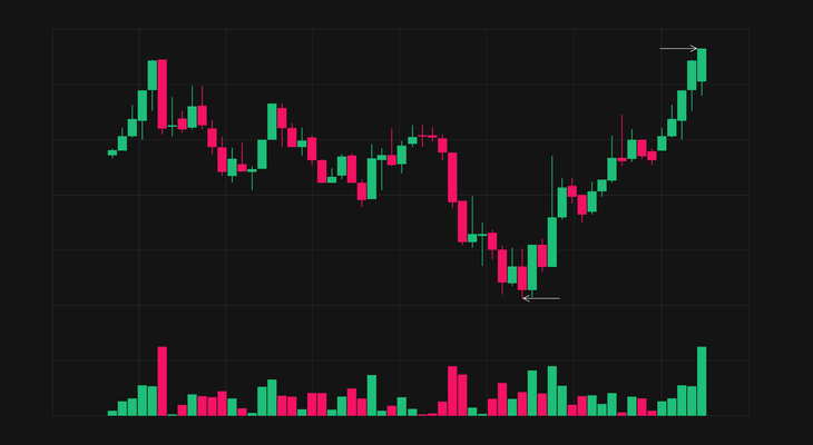 Day Trading - Fidelity