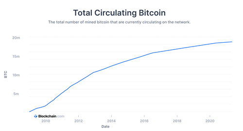 What Is Bitcoin? How to Mine, Buy, and Use It