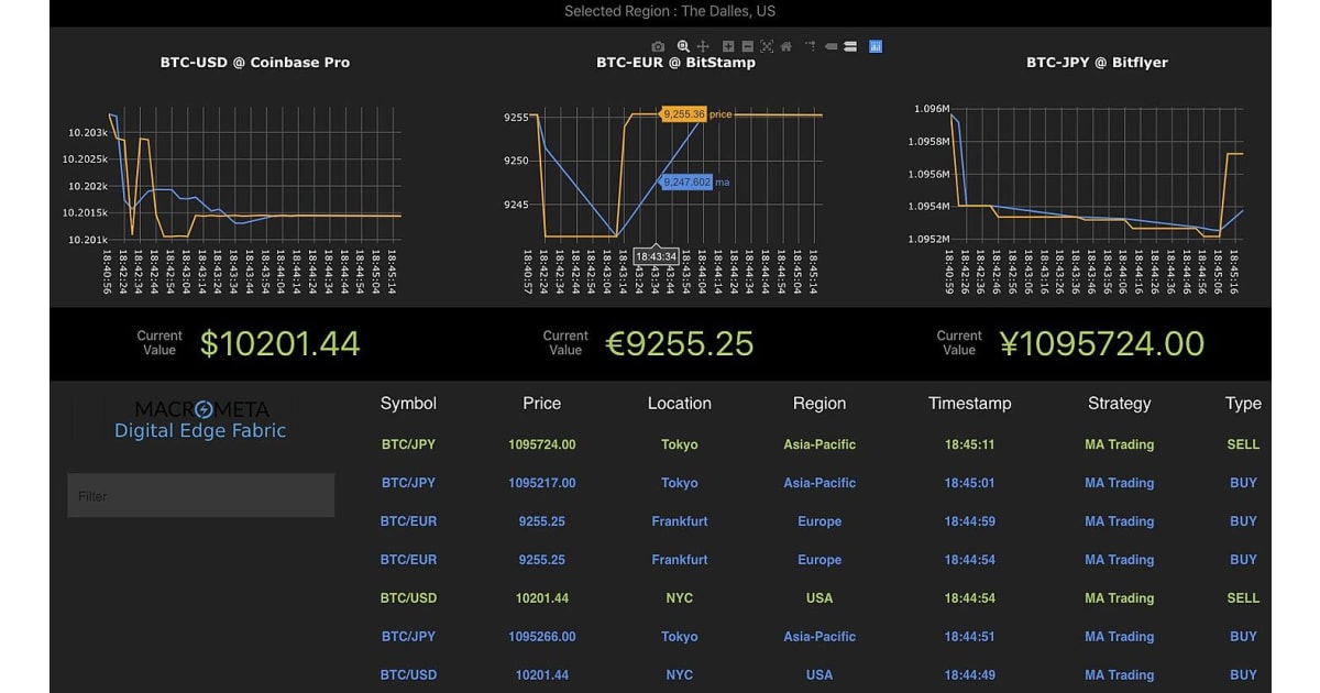 GitHub - butor/blackbird: Blackbird Bitcoin Arbitrage: a long/short market-neutral strategy