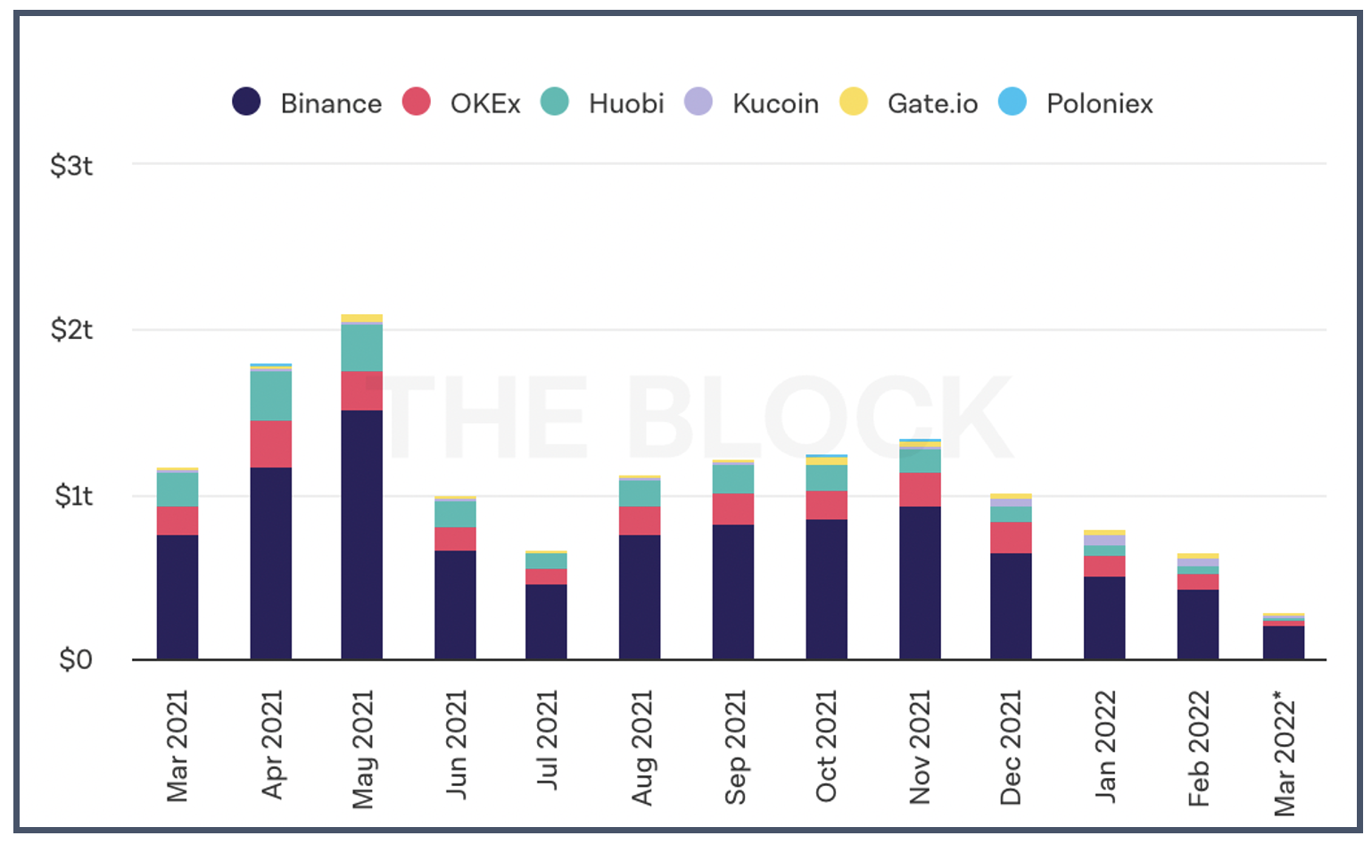 Crypto Market Cap Graphs & Volume Charts - Live Coin Watch