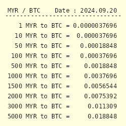 Convert Malaysian Ringgit to Bitcoin (MYR to BTC) - MeteorConverter