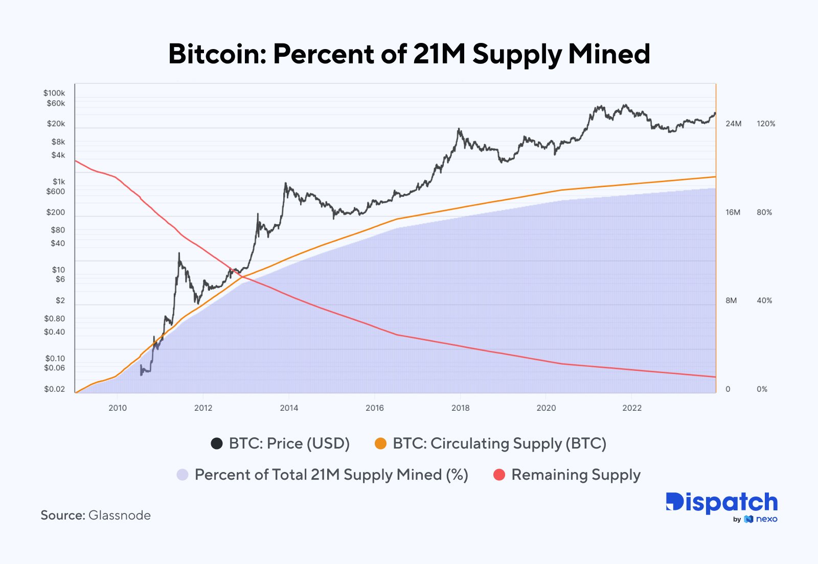 Bitcoin price today, BTC to USD live price, marketcap and chart | CoinMarketCap