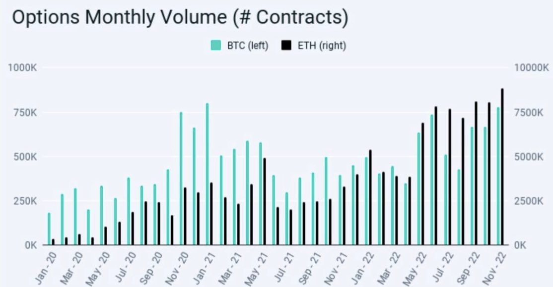 Deribit's Options Data