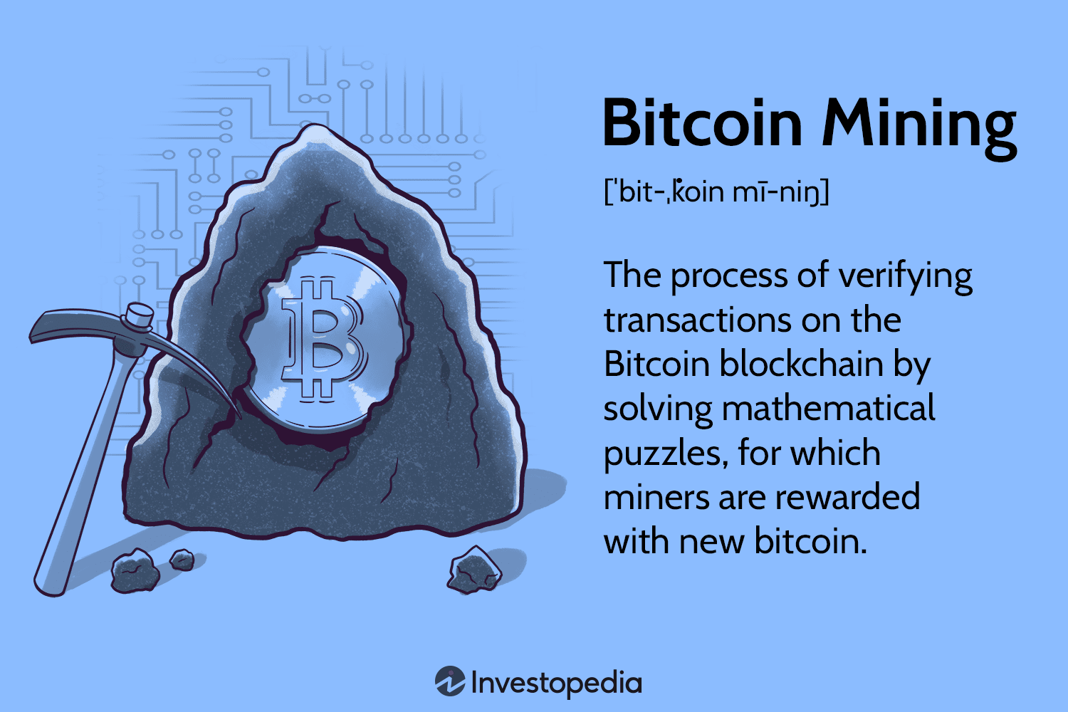 How Miners Make Money + MEV Factor