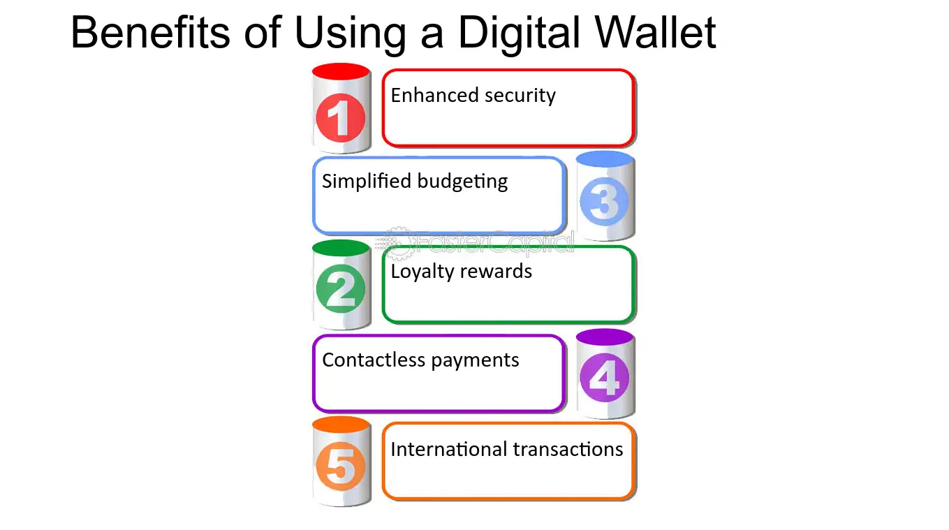 8 Advantages of E-Wallet: Why Digital Wallets Are the Future | Amber