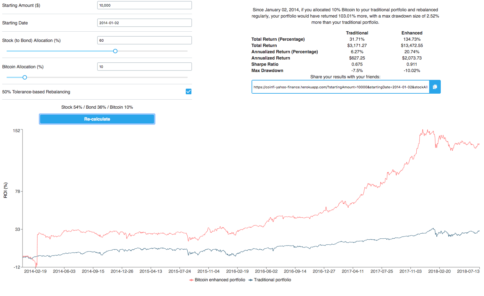 Free Crypto Profit Calculator