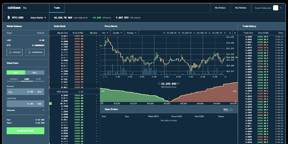 What Happened to Coinbase Pro?