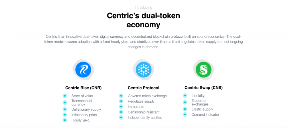 Centric Swap Price Prediction: , , 