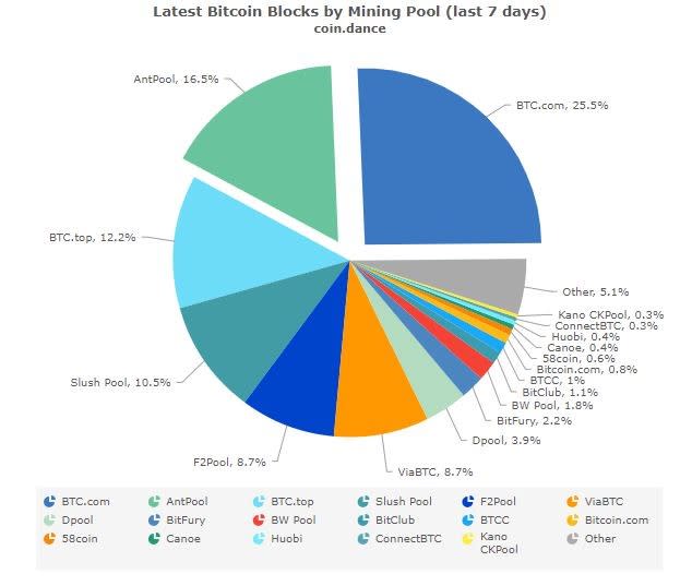 BW Review and Analysis: Is it safe or a scam? We've checked and verified!