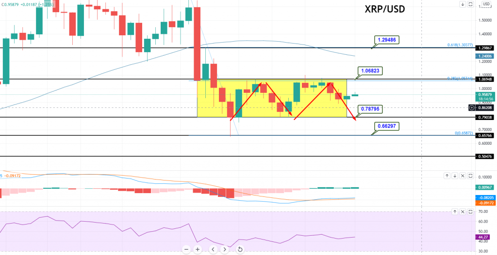 XRP to GBP | Convert Ripple to British Pound | OKX