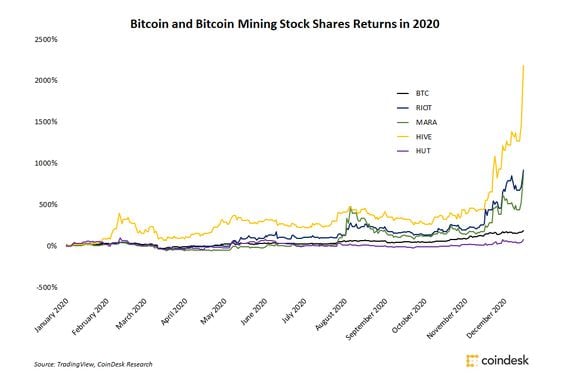 Bitcoin USD (BTC-USD) Price History & Historical Data - Yahoo Finance