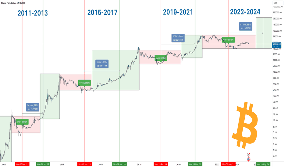 Bitcoin Halving - CoinDesk