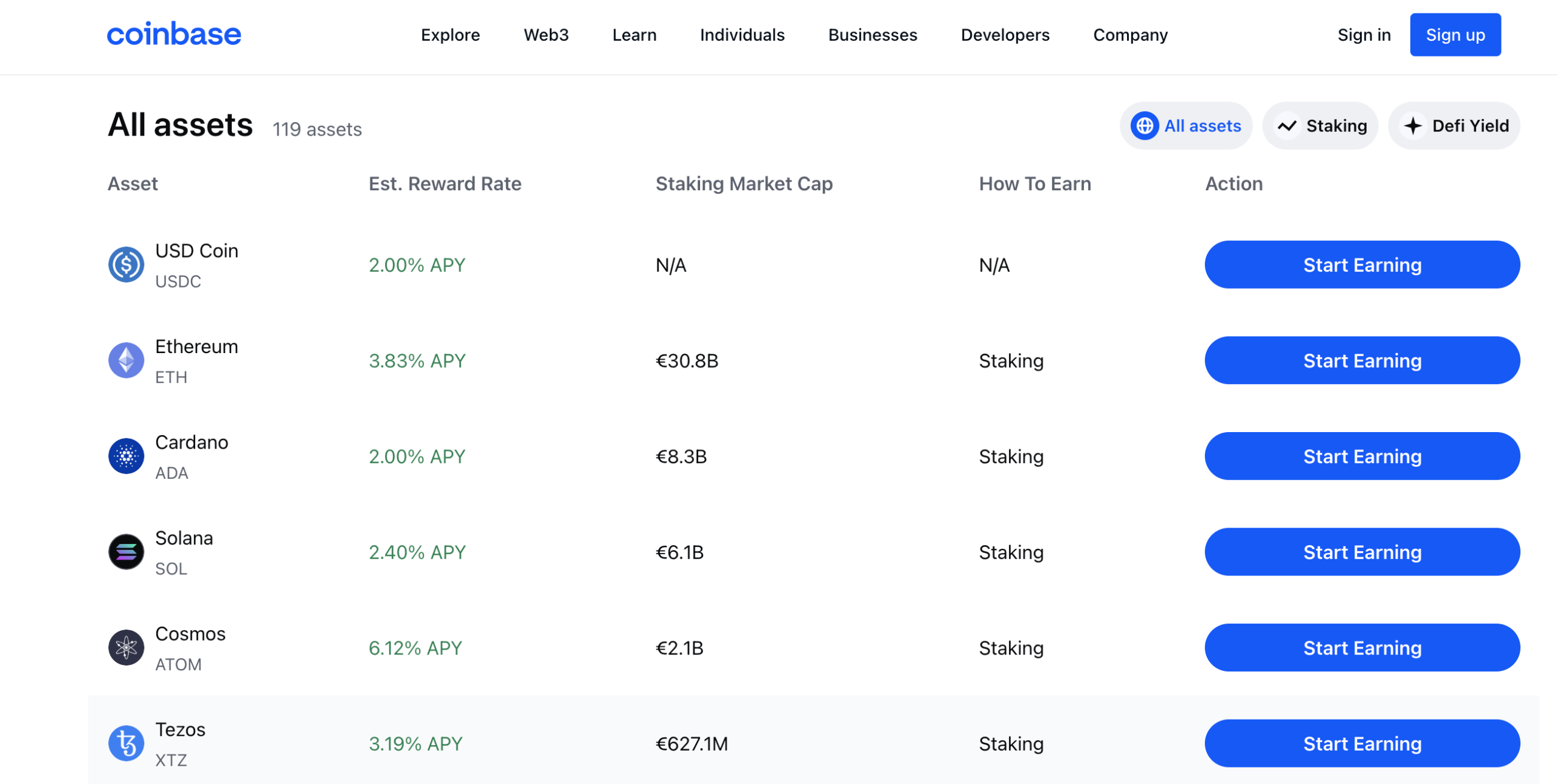 Compare Staking Rewards, Lending Rates and More | Bitcompare