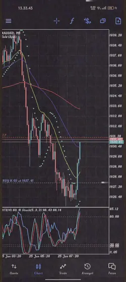 SIDRA/USDT Real-time On-chain PancakeSwap v2 (BSC) DEX Data