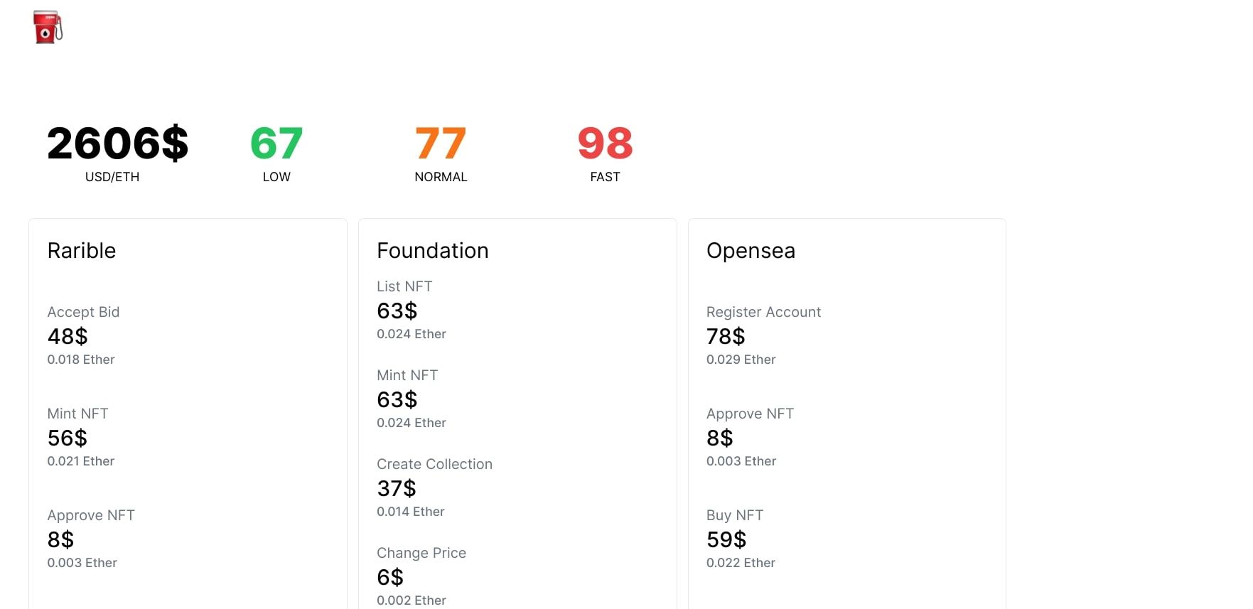 Ethereum Staking Rewards ROI Calculator - Node APY Rates