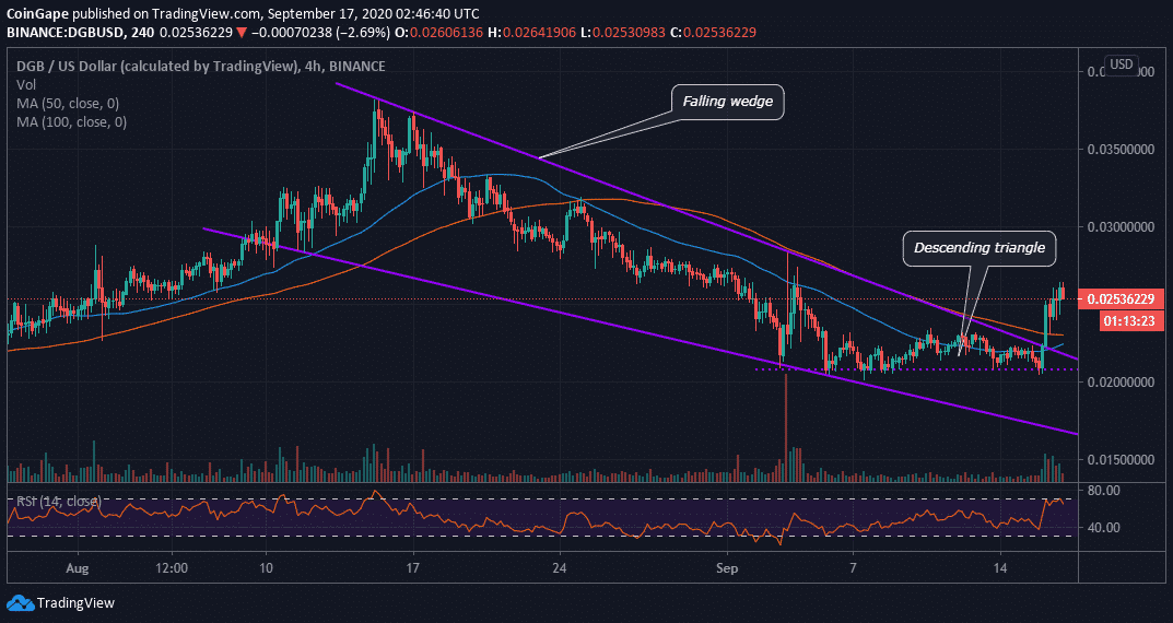 Digibyte price prediction How much will DGB be worth in ? - Godex Crypto Blog