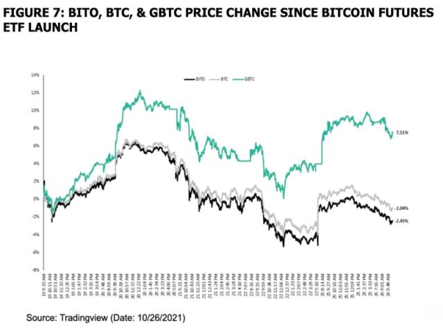 Grayscale Bitcoin Trust ETF (GBTC)