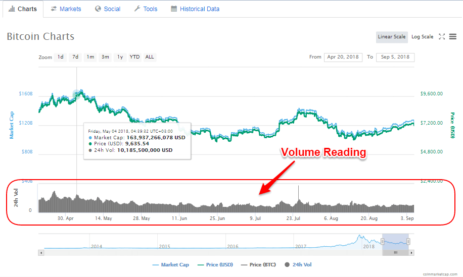 6 Best Crypto Exchanges For Day Trading | bitcoinlog.fun