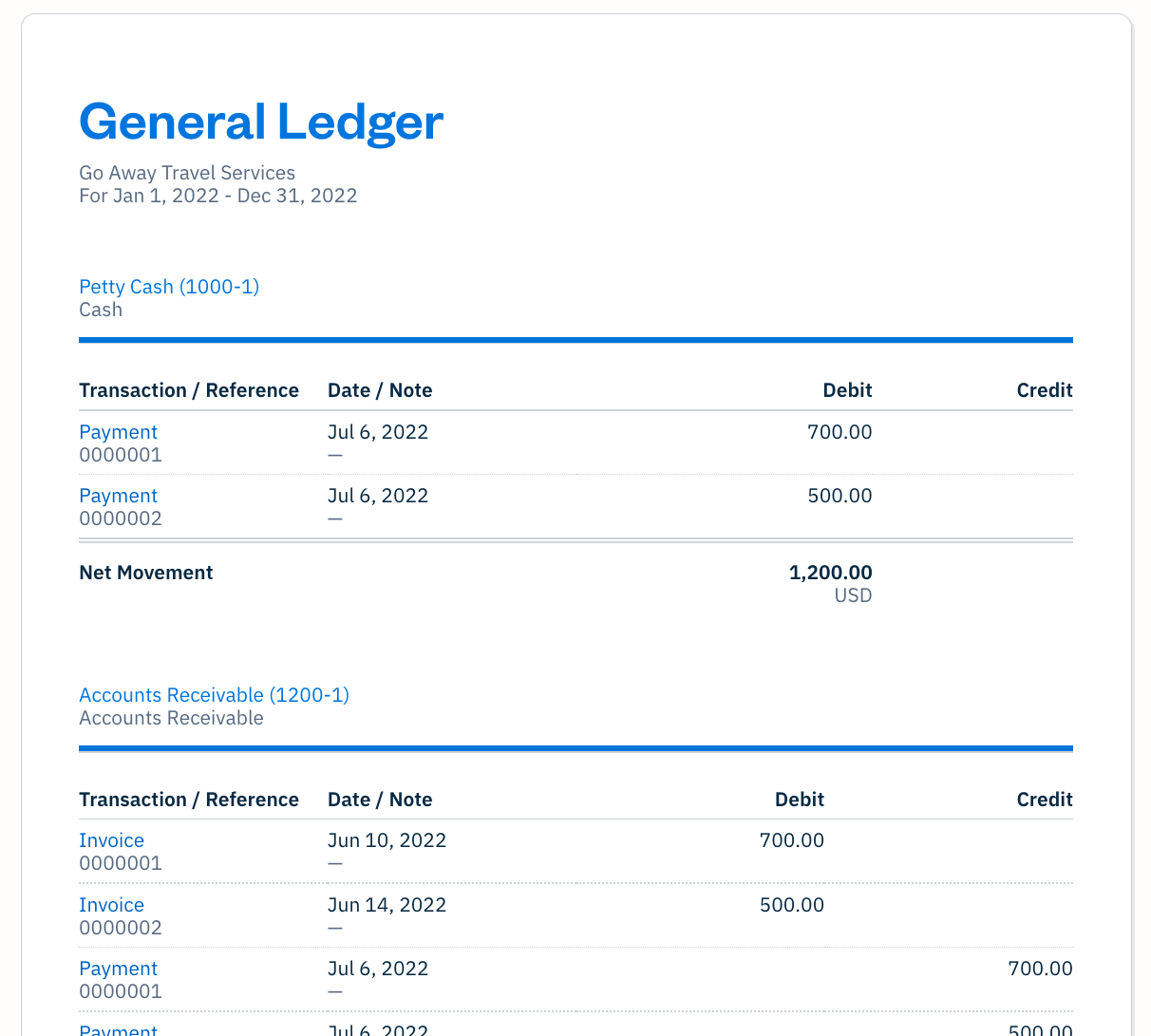 What is Ledger? Definition & Meaning | Crypto Wiki