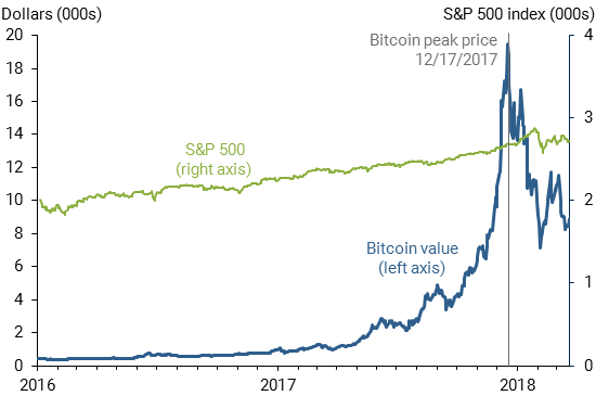 How Are Bitcoin Futures Priced?