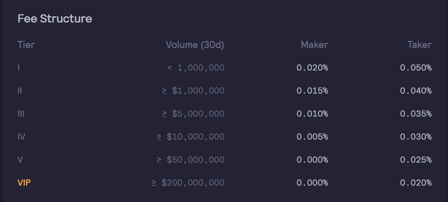 Best Zero Fee Crypto Exchanges to Buy Bitcoin & Cryptos ()