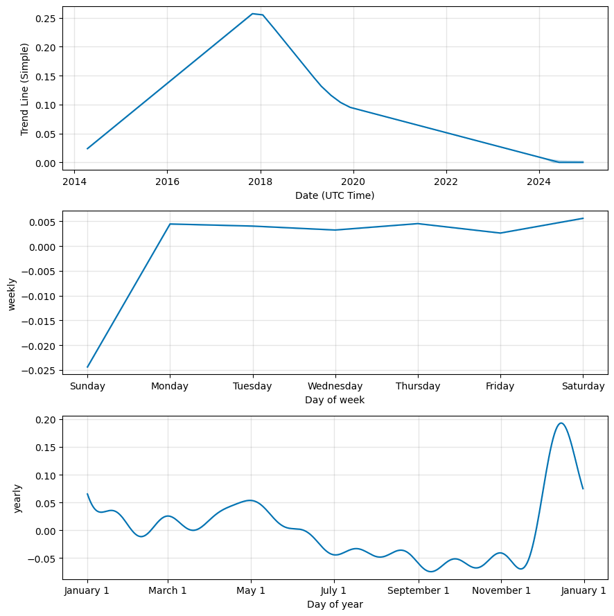 Einsteinium Price History Chart - All EMC2 Historical Data