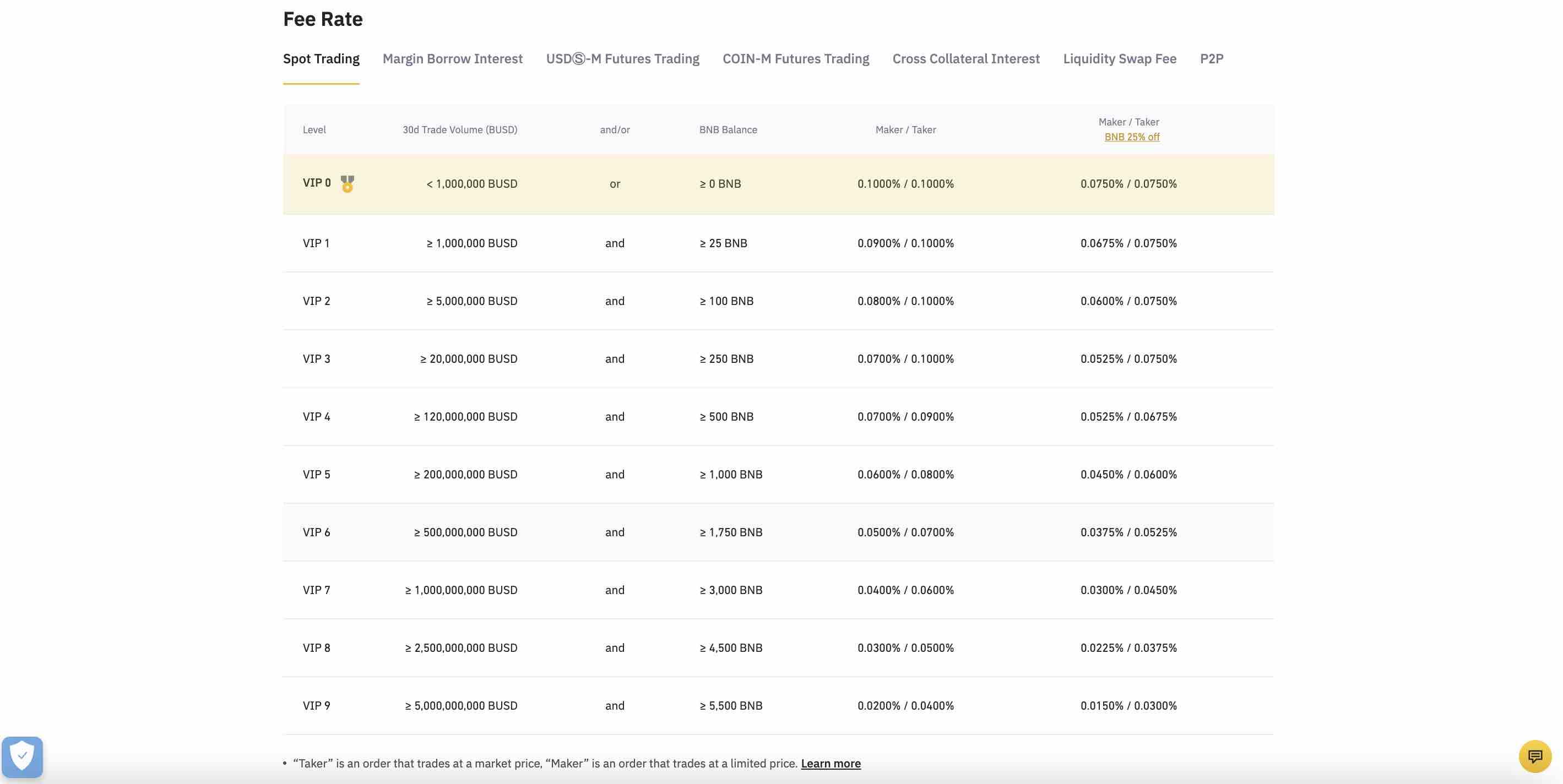 KuCoin Futures vs Binance () – List of Differences | Cryptowisser