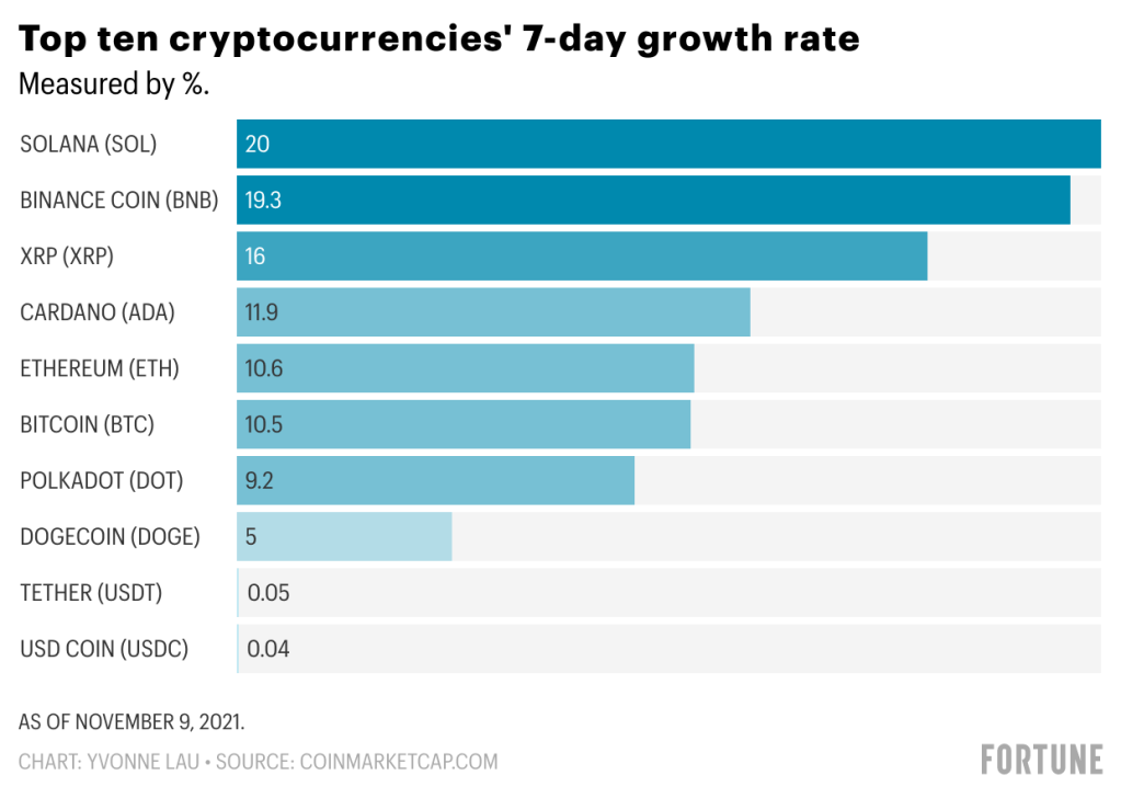 What is crypto market cap?