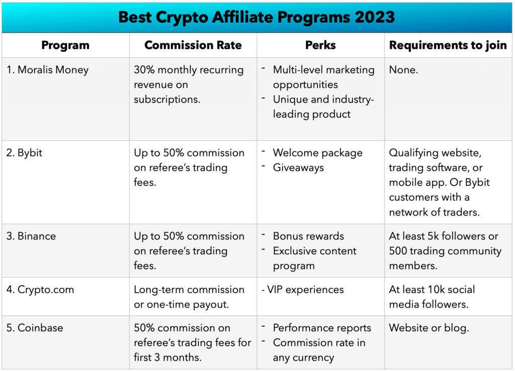 25 Best Cryptocurrency Affiliate Programs To Promote In 