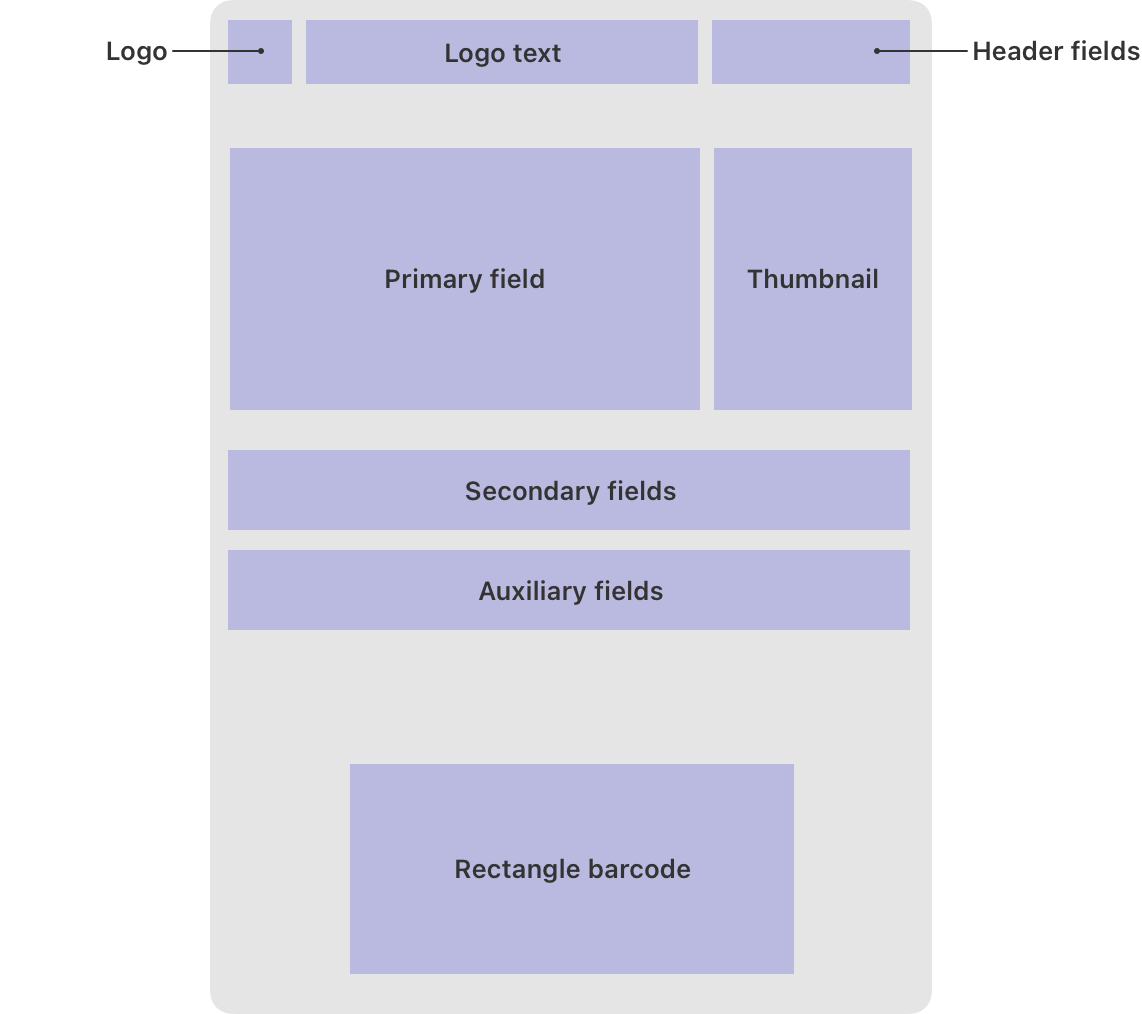 Wallet | Apple Developer Documentation