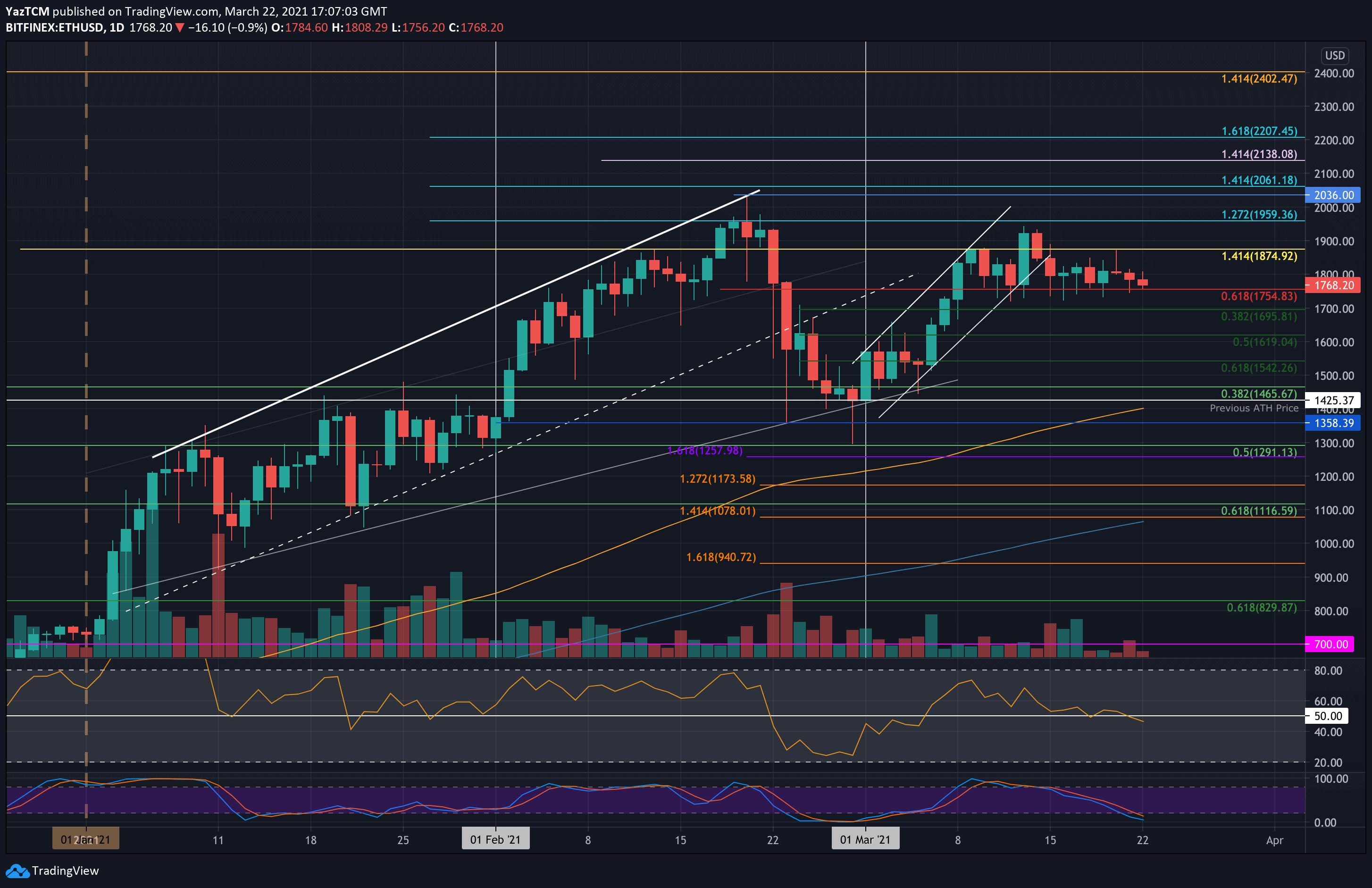 Ethereum Price | ETH Price index, Live chart & Market cap | OKX