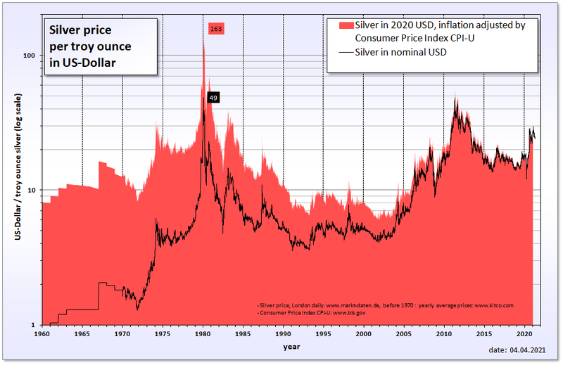 Historical currency converter with official exchange rates from 