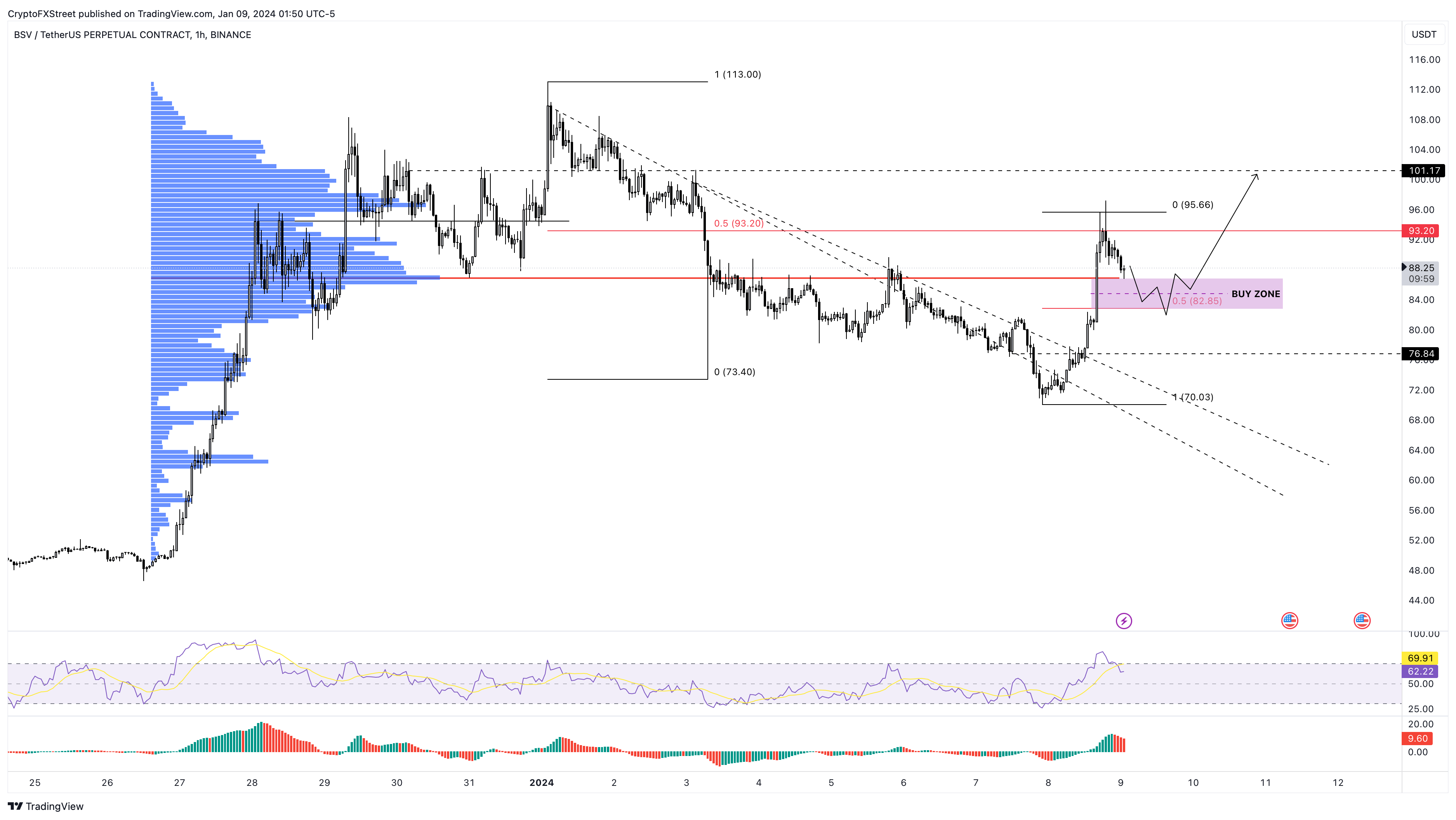 Bitcoin SV Price | BSV Price Index and Live Chart - CoinDesk