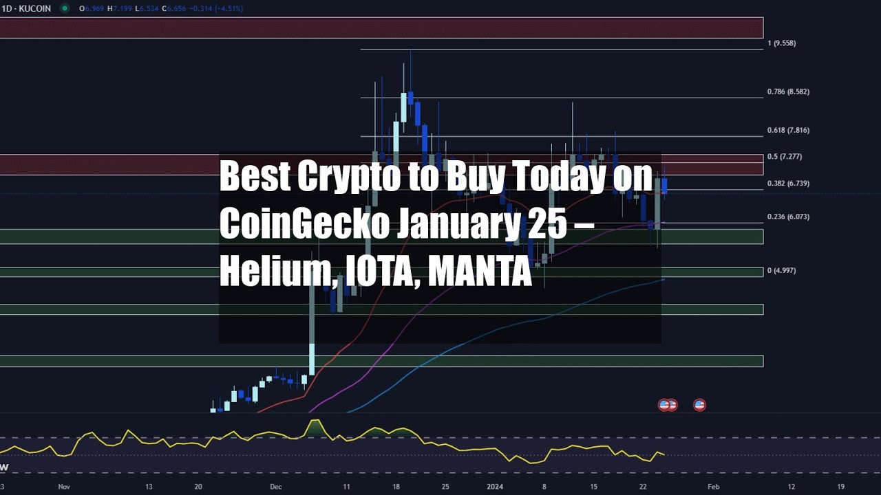 IOTA price now, Live MIOTA price, marketcap, chart, and info | CoinCarp