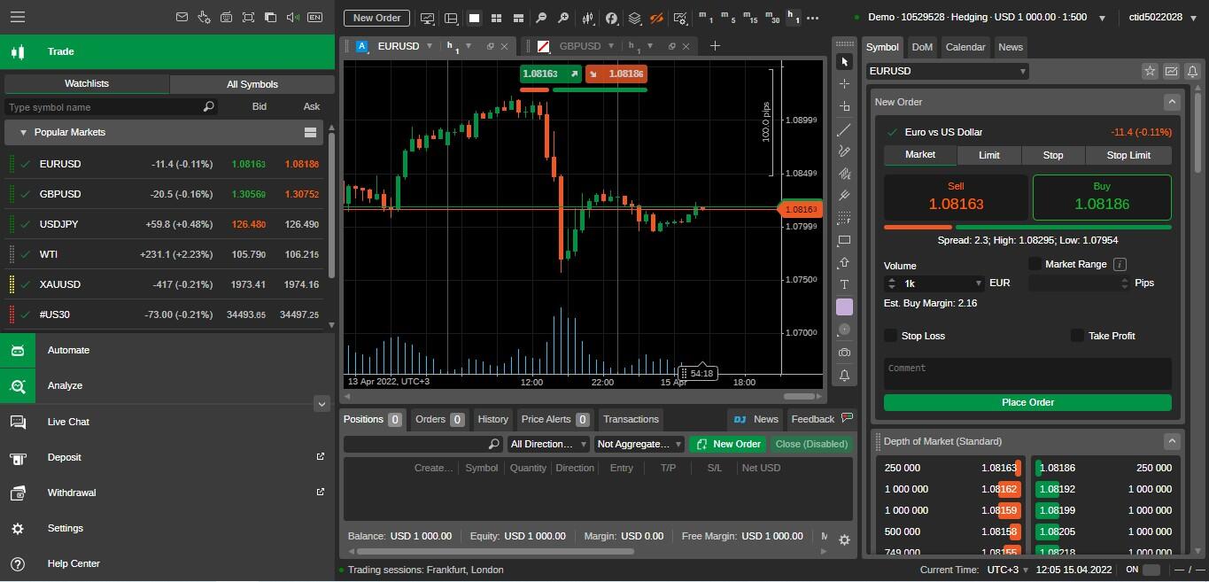 13 Best Forex Brokers for | FXEmpire