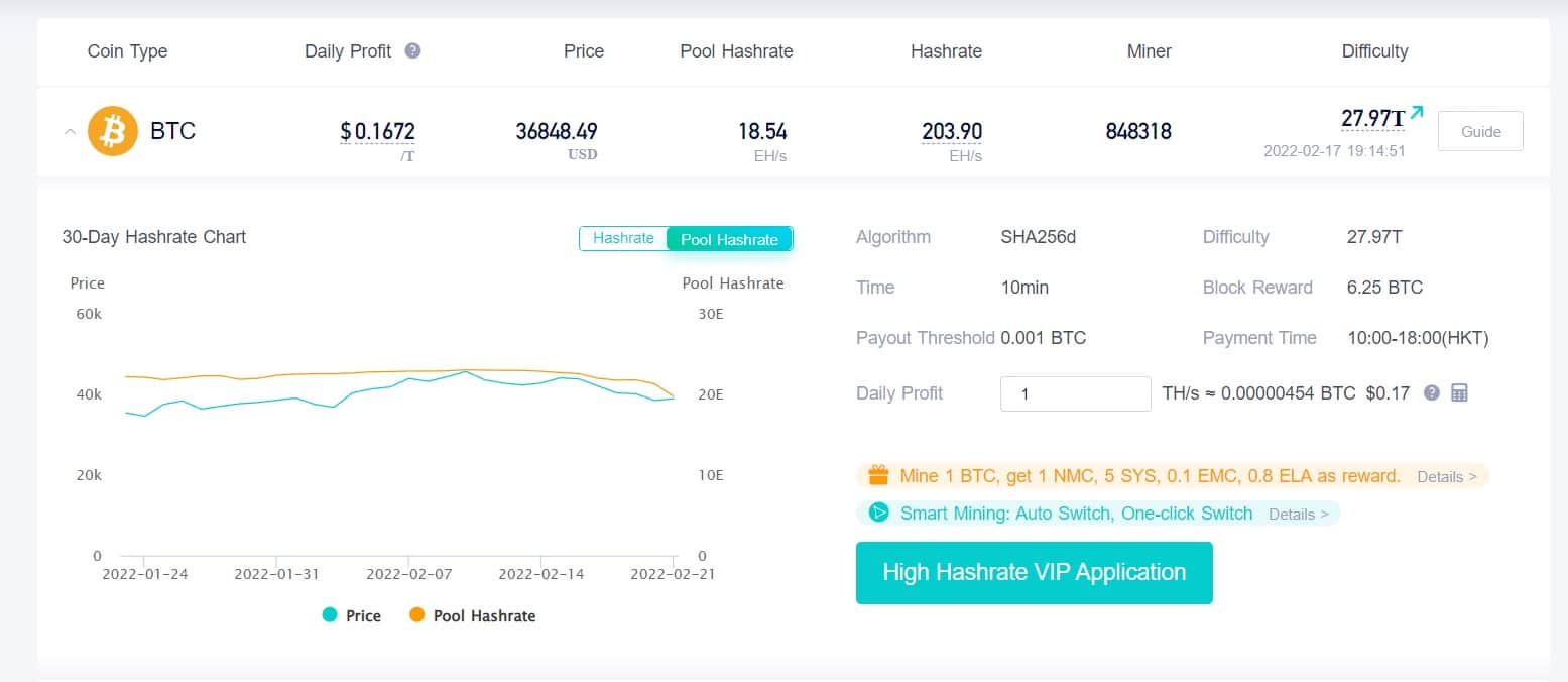 The 6 Most Profitable Crypto Mining Pools Compared