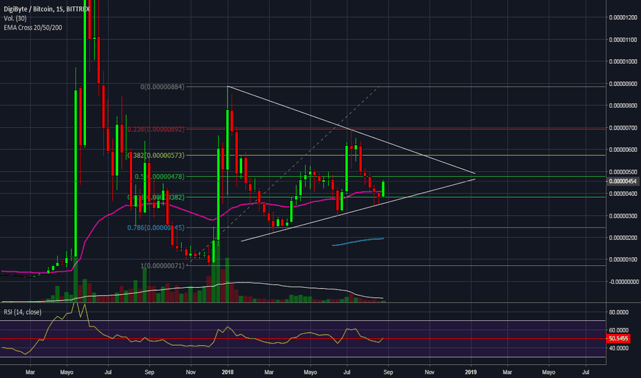 Bittrex Global's Impending Shutdown Causes Bitcoin Price to Rise Over $40k - Bitcoinsensus