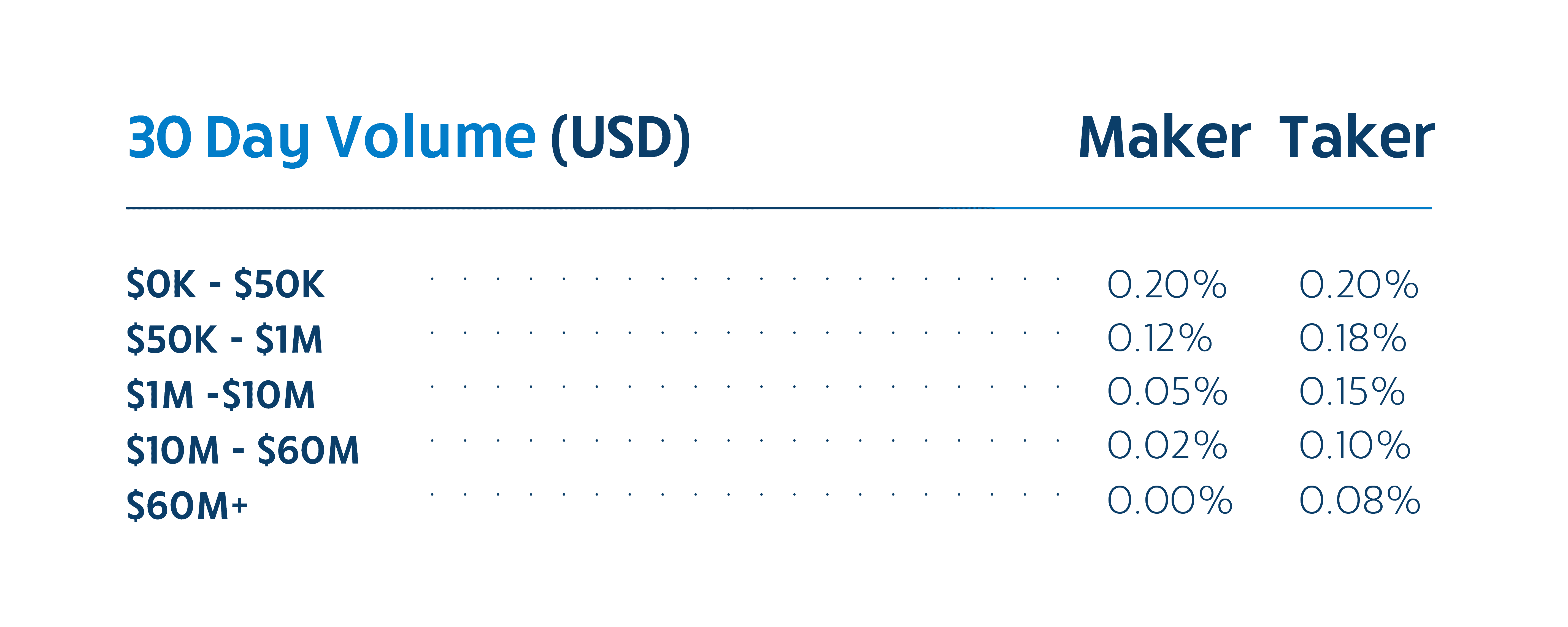 Cryptocurrency Trading Platform and Arbitrage Bot – PixelPlex