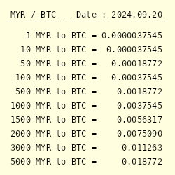 Convert Bitcoin to Malaysian Ringgit | BTC to MYR currency converter - Valuta EX