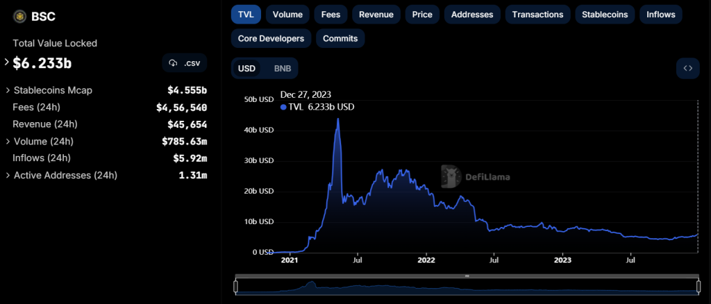 Reddit Tokens MOON and DONUT Surge Pre-IPO Amid Bullish Market