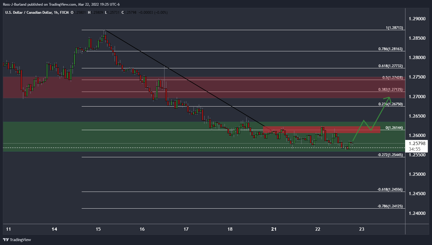 BTC to GEL exchange rate - How much is Bitcoin in Lari?