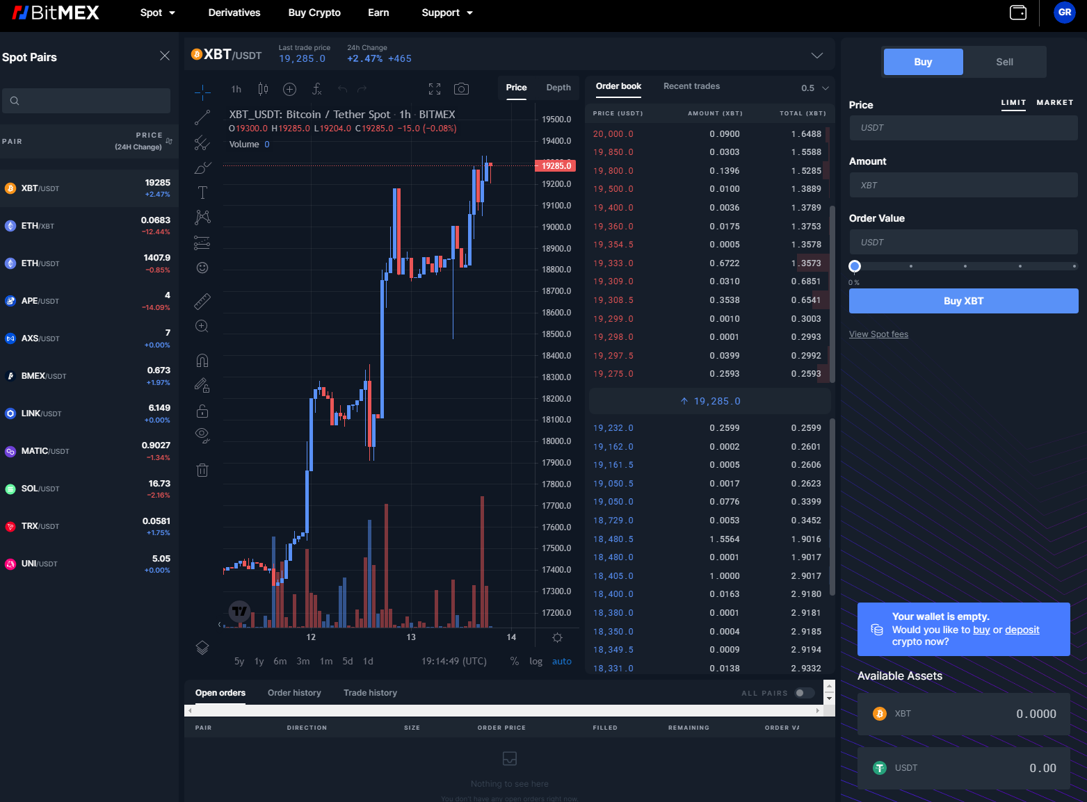 Order flow analysis of cryptocurrency markets
