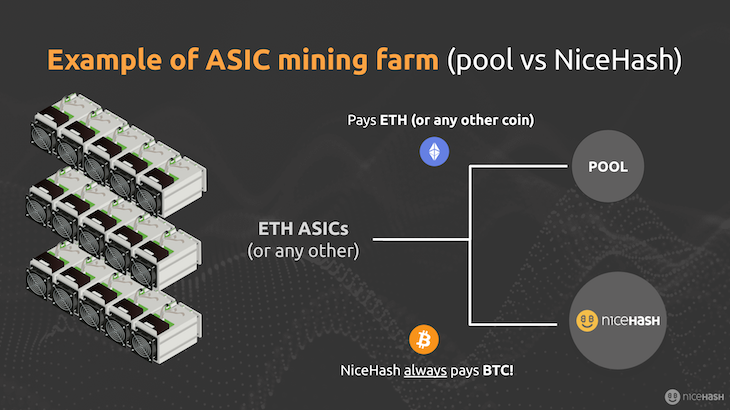 PROHASHING vs. Nicehash: A comparison | Prohashing