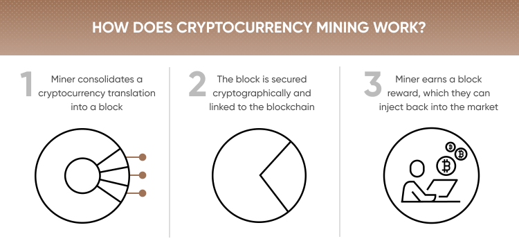 How does cryptocurrency work? - Times Money Mentor