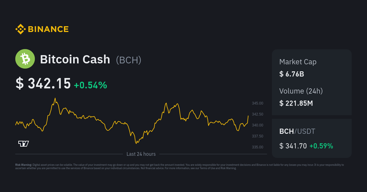 Buy Bitcoin, Cryptocurrency at India’s Largest Exchange | Trading Platform | WazirX