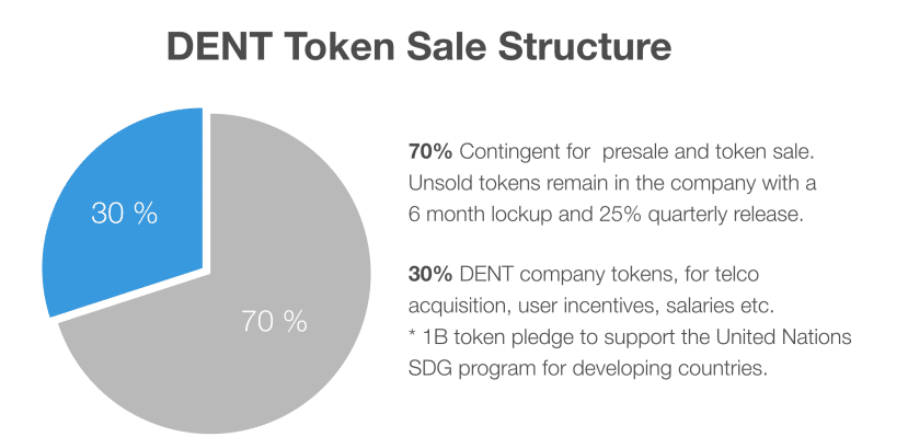 What is DENT Coin ? | A Beginner's Guide To DENT Cryptocurrency