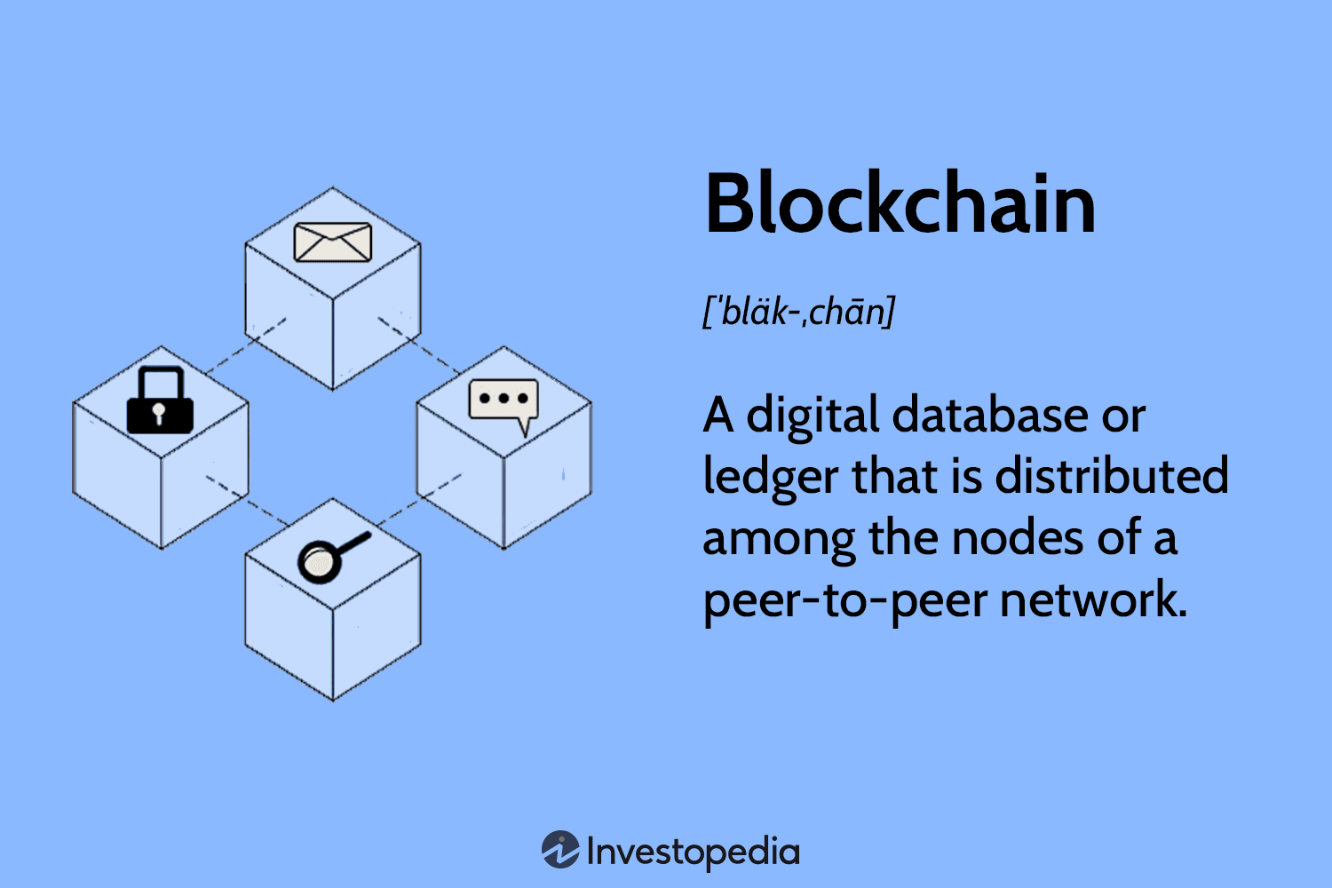 Best crypto-friendly banks in Australia | Syla