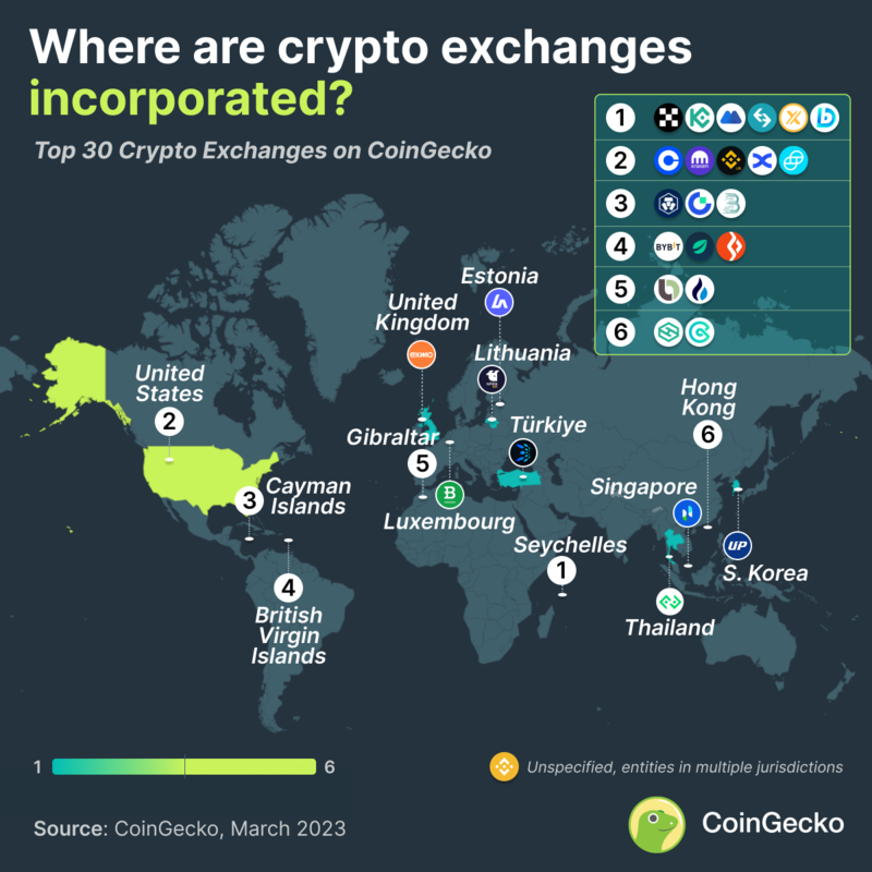 20 Countries with the Highest Cryptocurrency Adoption