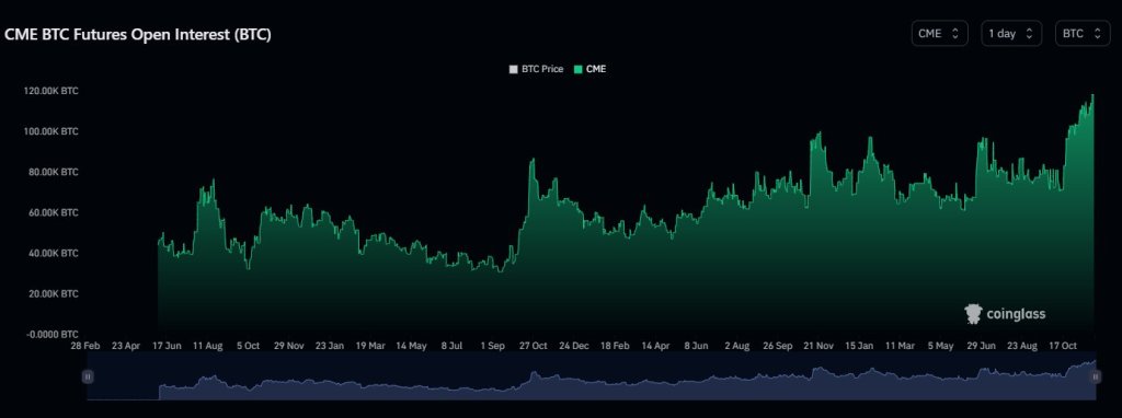 BTC1! Charts and Quotes — TradingView