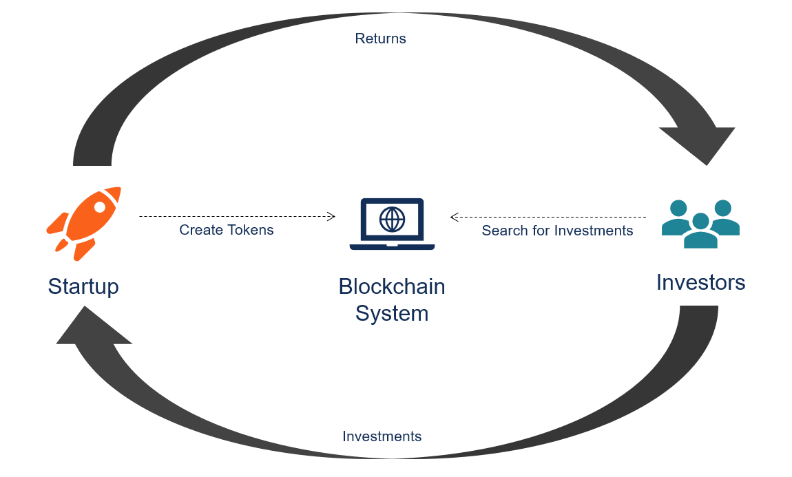 FinTech, Blockchain and ICO event Brussels 27 March | ACCA Global